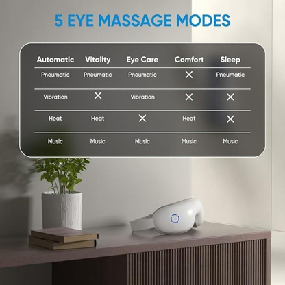 ThermaEyes Massager
